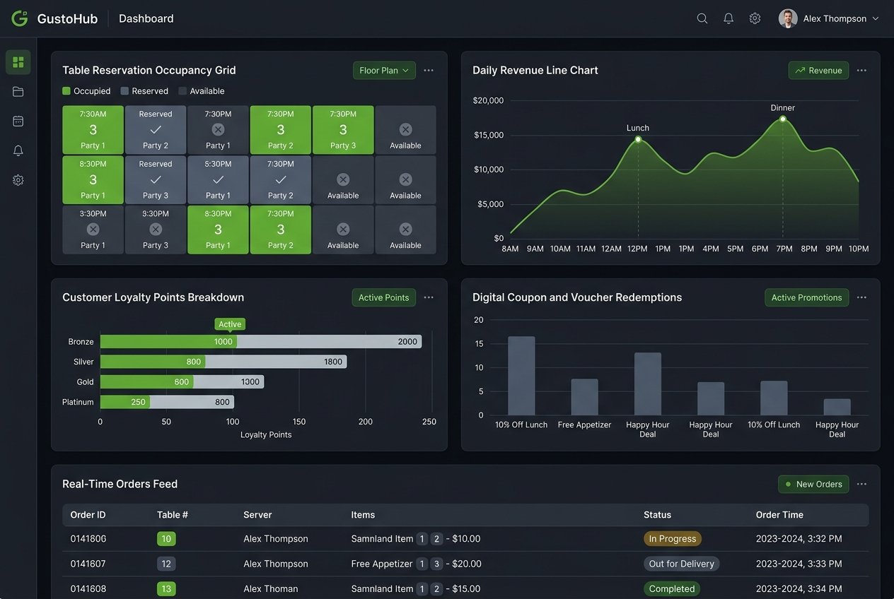 Restaurant Management & Loyalty Platform